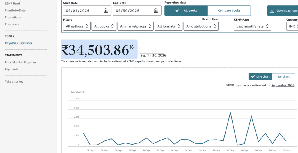 Amazon KDP Royalties Estimator – September 2026